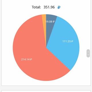 Como ganar rublos y criptomonedas en Internet