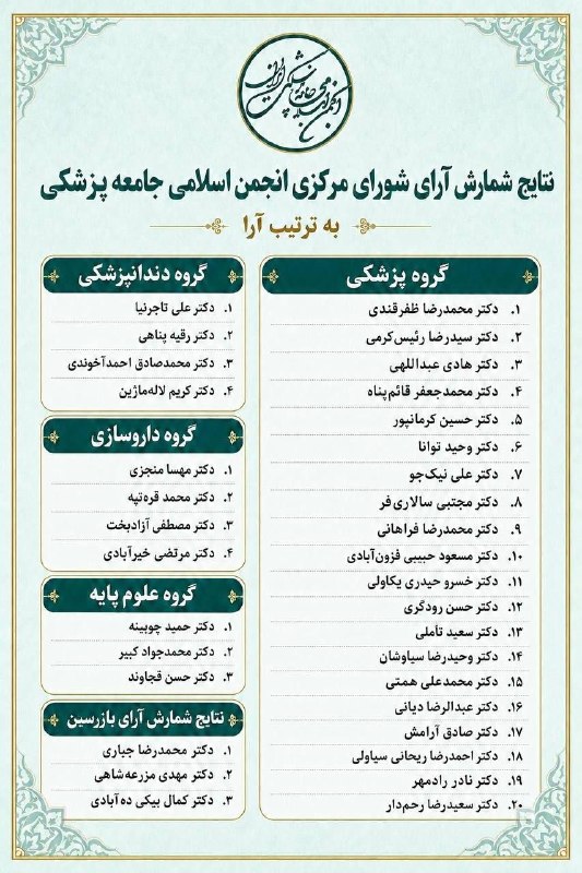 AbdiMedia I عبدی مدیا: 🔴نتایج شمارش آرای شورای مرکزی انجمن اسلامی جامعه پزشکی ایران 30 مرداد۱۴۰۵🆔 @AbdiMediaNet I #عبدی_مدیا🌐سایت |🌐واتس‌اپ I ▶