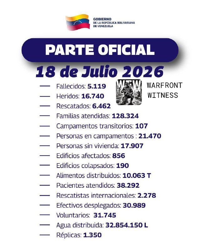 ️🇻🇪 ממשלת ונצואלה דיווחה על 5,119 הרוגים בעדכון רעידת האדמה שלה ב-18 ביולי, לצד 38,292 חולים שטופלו ו-21…