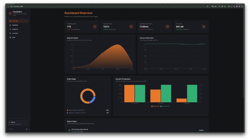 🗣  每日羊毛线报  👈🏵  ccflare - Claude API智能代理🍥 简介