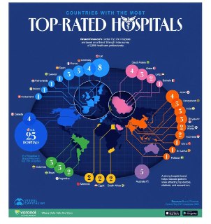 世界医院100强，美国占了四分之一，中国有一家，是北京协和吗？