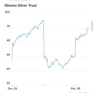 尽管市场担忧银价在今年大涨后估值偏高。，iShares白银信托ETF（SLV）在周一大跌7.2%后，周二午后交易中上涨逾6%，今年累计涨幅已超过165%。不过，DataTrek警告称，白银价格相对于原油的巨大涨幅，应成为警示信号。因为白银和原油虽然属于不同类别的商品，但通常都受到全球经济周期、通胀预期、美元走势等类似因素的影响。在过去的市场周期中，两者价格往往有一定关联性。当白银远远跑赢原油时，可能意味着市场对白银的投机成分过高。