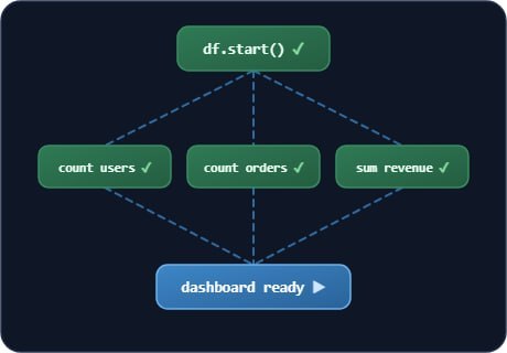 🍭 #Postgres #后端开发 #任务调度🏵 Pg_durable - 数据库原生异步任务管理工具🍥 简介