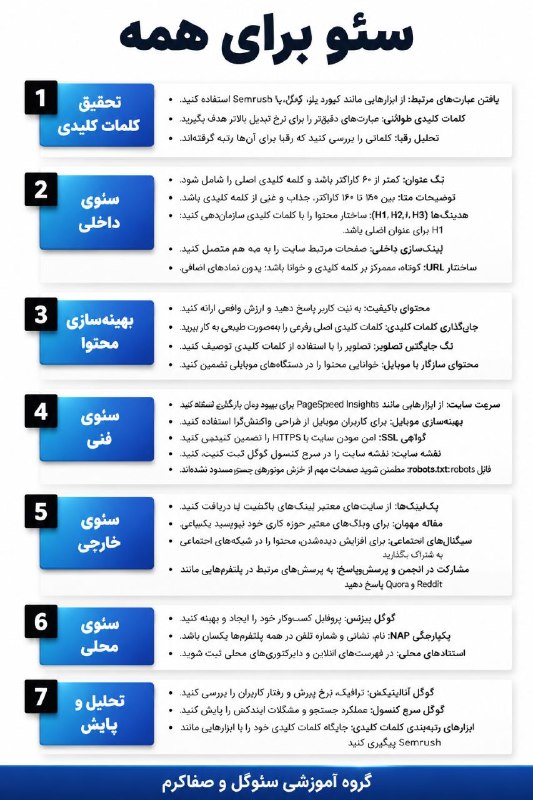SeoGoal آموزش سئو سئوگل: 🔍 آموزش سریع سئو برای همه✅ چک لیست SEO با نکات مهم✅ گروه آموزشی سئوگل و صفاکرم