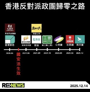 “香港民主党宣布解散”12月14日，创立逾30年、曾是香港立法会的最大反对党 香港民主党 宣布解散。随着香港民主党的解散，香港已无具规模的反对派政党存在。公民党已于2023年解散，社会民主连线亦在今年6月宣布不再运作。北京主导下的香港政治版图只剩单一声音，香港未来走向倍受关注。