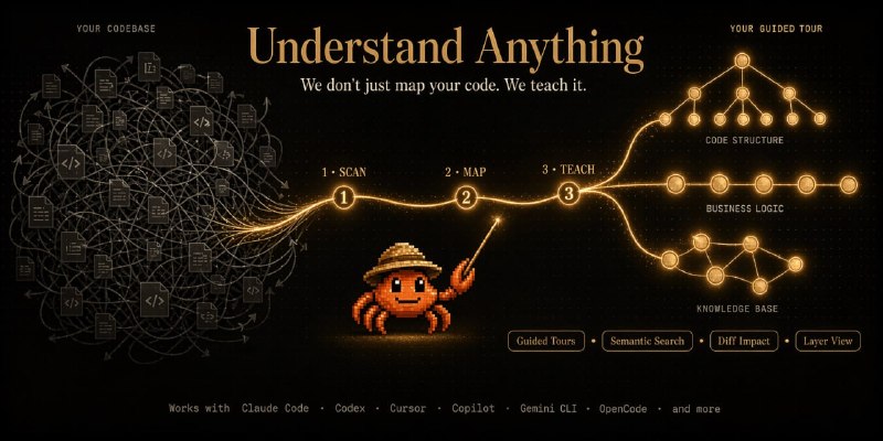 🍭 #代码分析 #知识图谱 #开发工具🏵 Understand Anything - 代码库交互式知识图谱生成🍥 简介