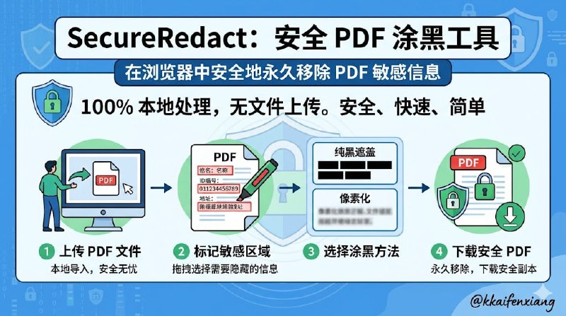 🆔 网站名称:SecureRedact