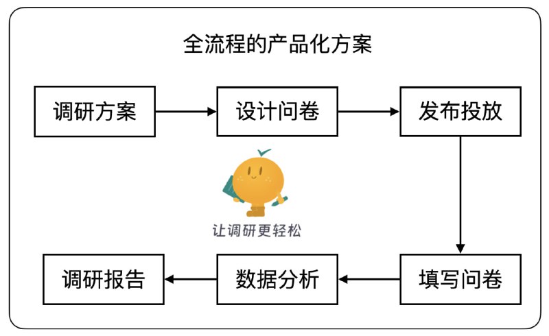 🆔  网站名称