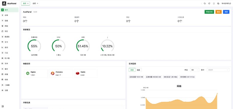 🆔 项目名称:AcePanel