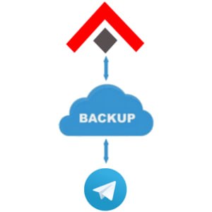 🍭 #数据库备份 #Python脚本 #自动化运维🏵 Telegram-automated-db-backup - 利用Telegram进行数据库自动备份🍥 简介