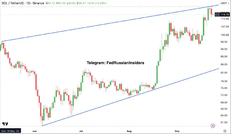 Image from a post by Fed. Russian Insiders®
