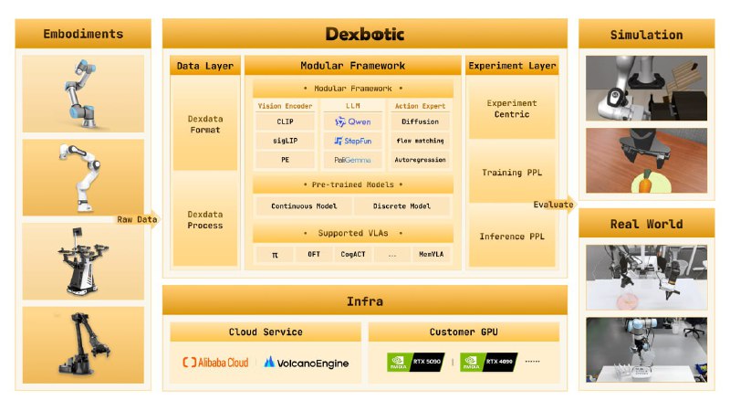 🍭  #具身智能 #AI工具🏵  Dexbotic - VLA具身智能工具集🍥 简介