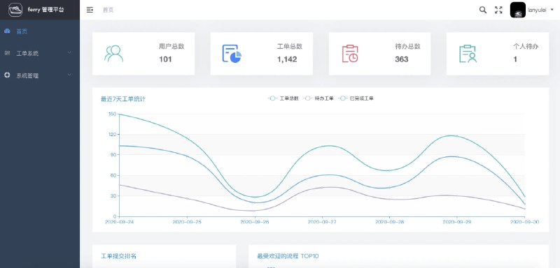 #ferry #开源 #工单系统 🏵  #程序 |  ferry - 开源工单系统🍥  简介