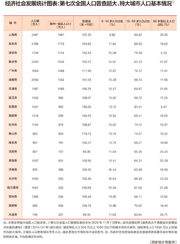 地理学 geography