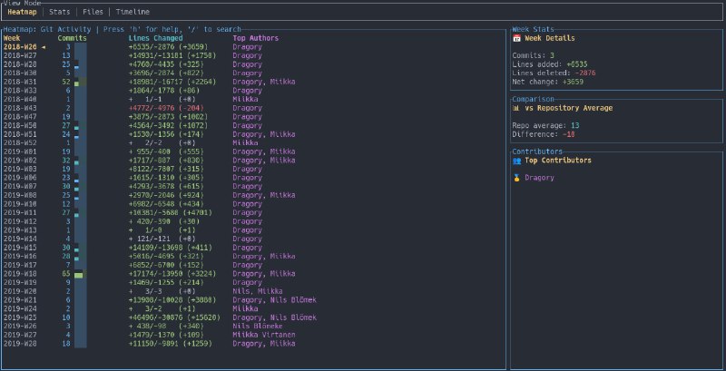 🗣  每日羊毛线报  👈🏵  gmap - Git活动可视化命令行工具🍥 简介