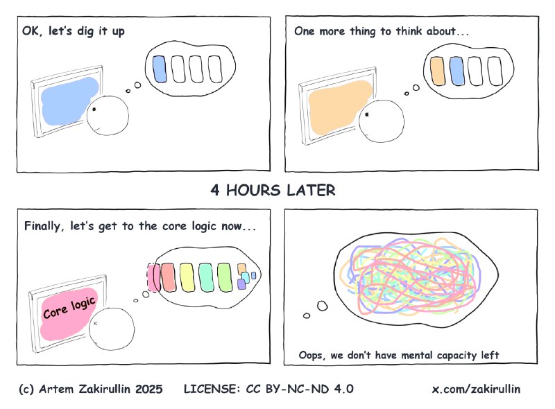 🍭  #开发理念 #代码规范🏵  Cognitive Load - 代码认知负荷指南🍥 简介