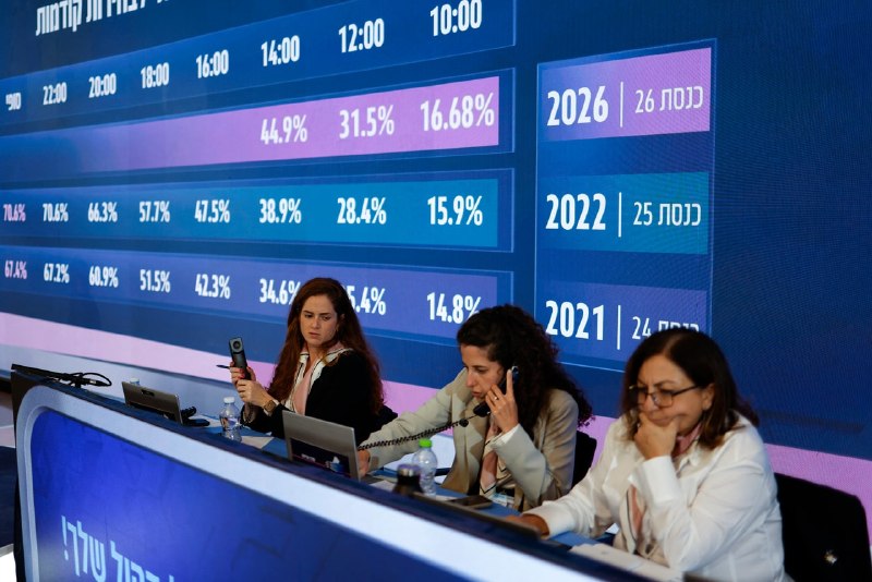 תוצאות הבחירות בישראל בשידור חי: יציאה מהסקרים ברגע שנתניהו עומד בפני מירוץ צמוד. שיעור הצבעה גבוה בהצבעה מ…