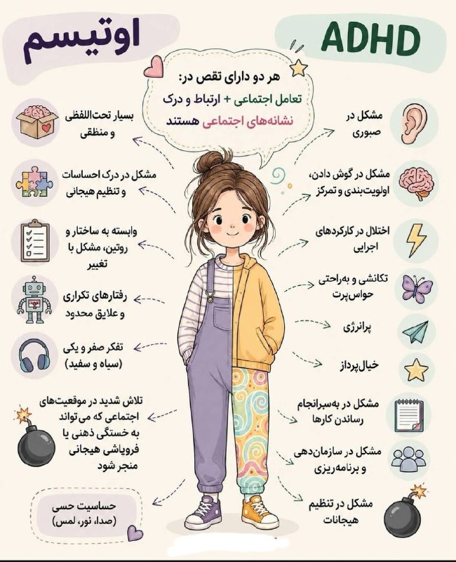 دنیای دارو: تفاوت اوتیسم و ADHD❗️😃 @ettelaatdrug