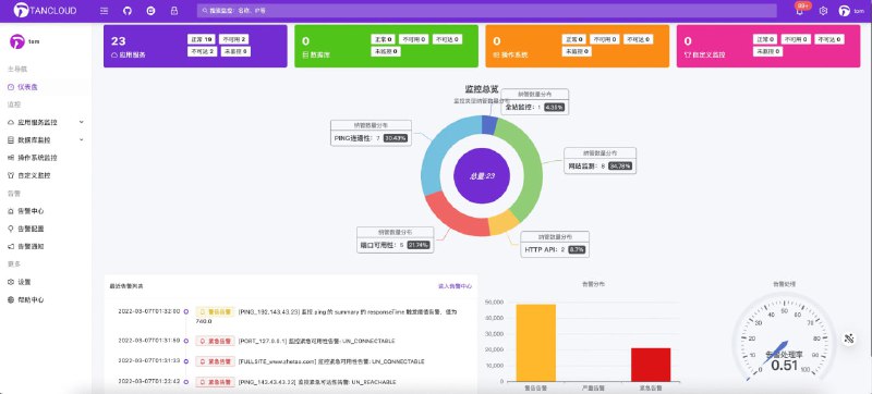 🗣  京东免费云主机 👈🏵  HertzBeat - 实时监控系统🍥 简介