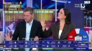 ישראל: עם ספירת כ-71% מהקולות, הליכוד מחזיק ב-27 מנדטים והרשימה המשותפת עולה ל-13