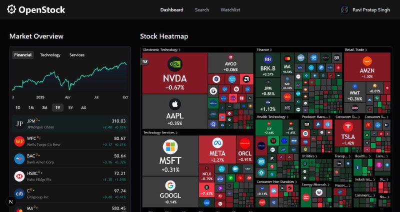 🍭 #金融工具 #开源软件🏵 OpenStock - 开源证券交易平台🍥 简介