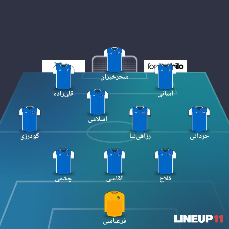 کانال هواداران استقلال(تاج): ترکیب احتمالی استقلال در بازی فرداشب مقابل فولاد@Esteghlal_ss ▏🌟🌟