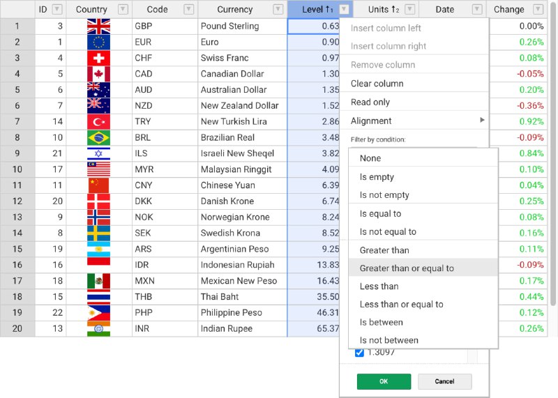 #handsontable #开源 #JavaScript 🏵  #程序 |  handsontable - JavaScript数据网格🍥  简介