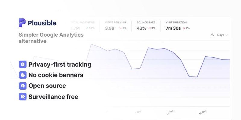 🍭 #网站分析 #隐私保护🏵 Plausible Analytics - 轻量级网站流量统计工具🍥 简介