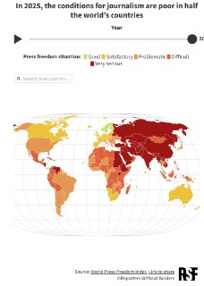 2025年世界新闻自由指数排名：1挪威 2爱沙尼亚 3荷兰 4瑞典 5芬兰 6丹麦 7爱尔兰 8葡萄牙 9瑞士 10捷克；21加拿大 24台湾 29澳大利亚 57美国 112以色列 140香港 163巴勒斯坦被占领土；171俄国 172尼加拉瓜 173越南 174土库曼斯坦 175阿富汗 176伊朗 177叙利亚 178中国 179朝鲜 180厄立特里亚