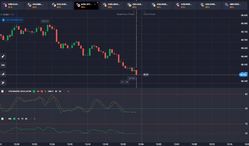 Image from a post by BLW Online Trading