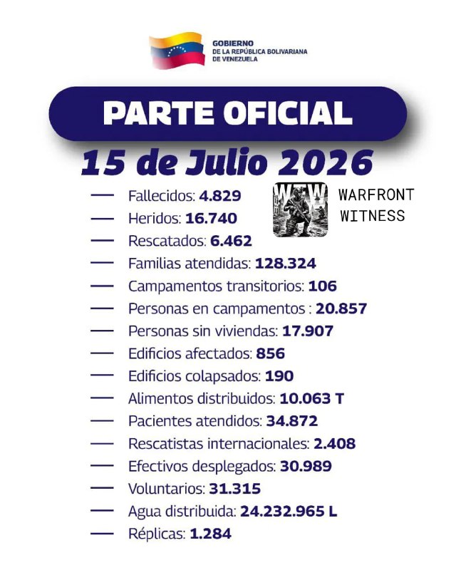️🇻🇪 ממשלת ונצואלה דיווחה על 4,829 הרוגים בעדכון רעידת האדמה שלה ב-15 ביולי, לעומת 4,734 ביום הקודם, לצד 3…