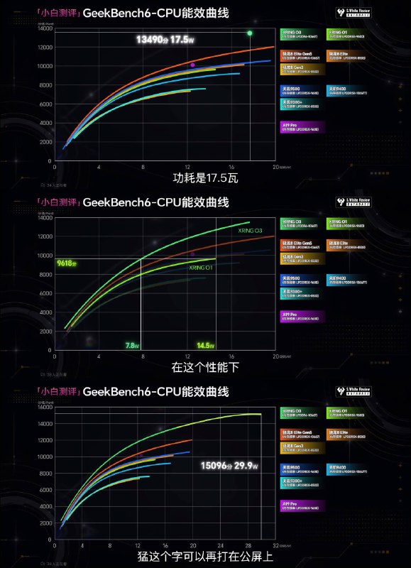 田鸡9600pro看上去已被玄界O3击毙左O3右9600pro田鸡9600pro看上去已被玄界O3击毙左O3右9600pro