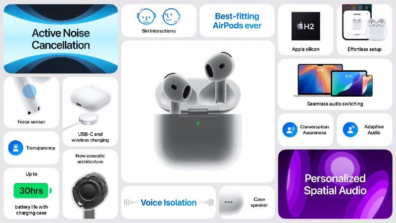 AirPods 4USB-C 充电盒更小，电池续航时间可达 30 小时