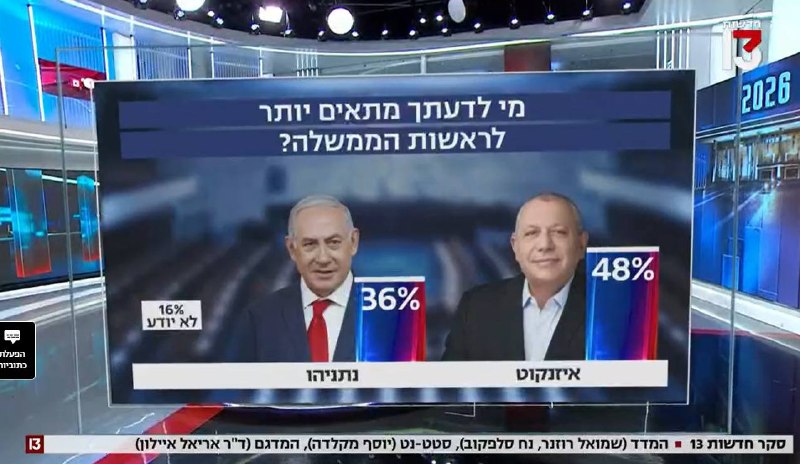 Иллюстрация к посту канала דניאל עמרם ללא צנזורה