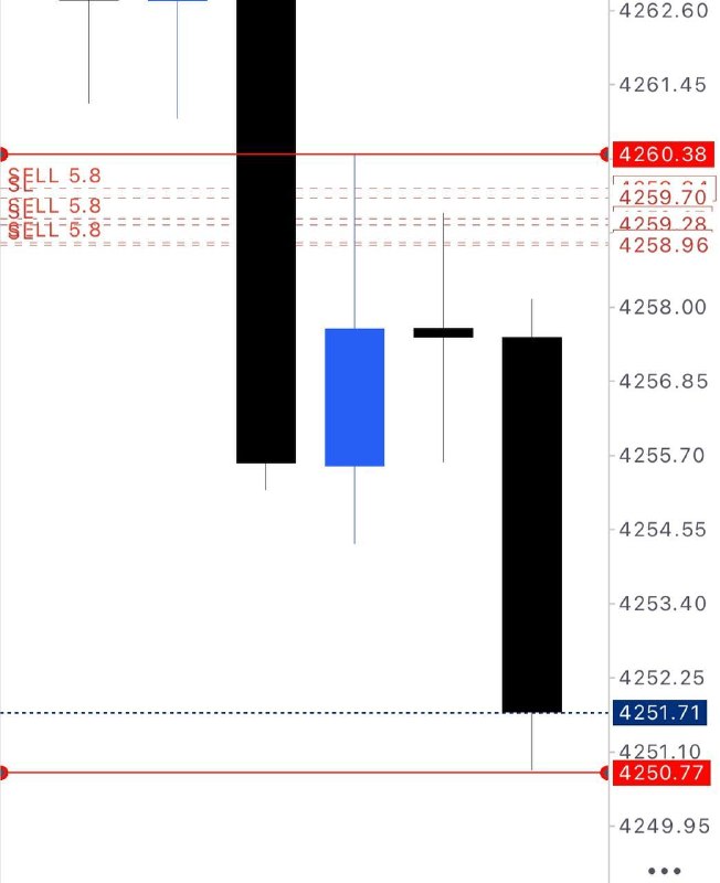 Image from a post by AZZAM - Gold Trading Pro