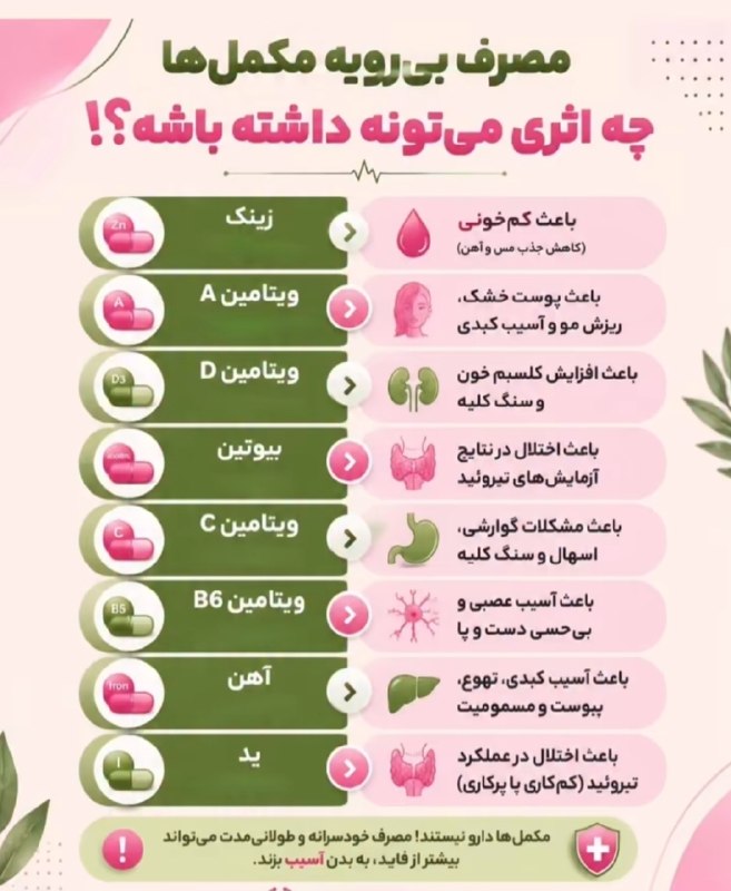 دنیای دارو: خطر مصرف بی رویه مکمل ها⛔️😃 @ettelaatdrug