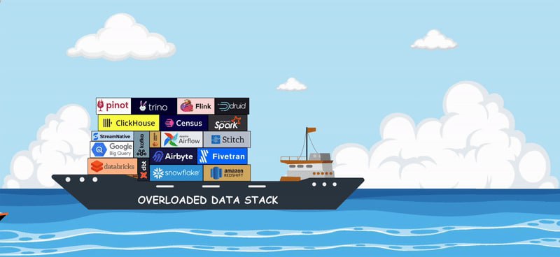 🍭 #数据平台 #数据分析🏵 BemiDB - 开源数据平台替代🍥 简介