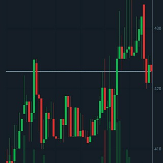 Wazirx binance signals Telegram Group Link