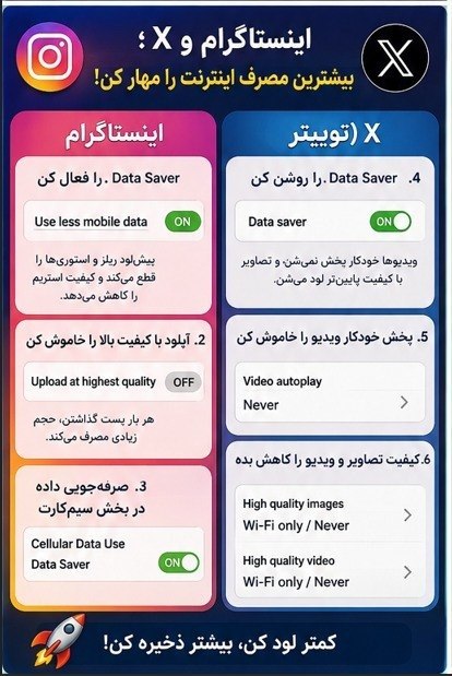 اخبار اعتراضات ایران-اصفهان: 📶 تنظیمات اینستاگرام و X؛ برای کاهش مصرف اینترنت!⚙️