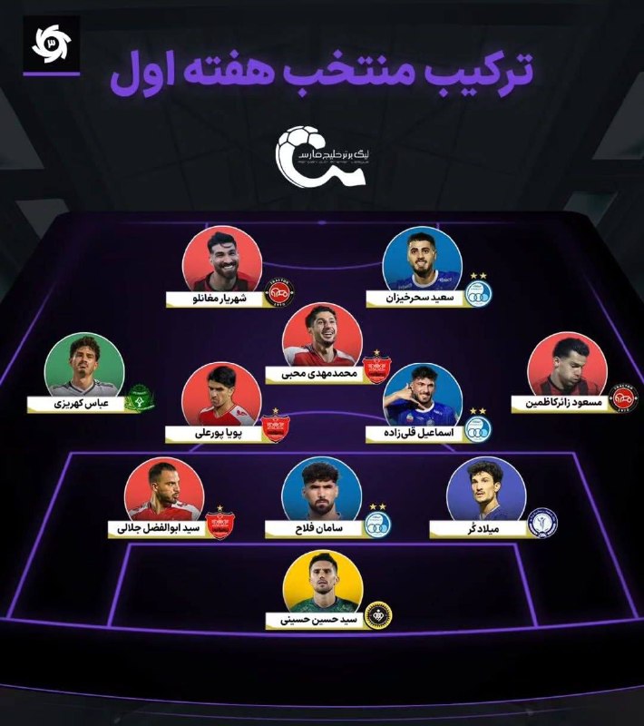 هواداران ارتش سرخ: 📊 تیم منتخب هفته اول لیگبرتر از نگاه ورزش سهبا حضور جلالی ،پورعلی،محبی از پرسپولیس 🆔 @perspolis_six