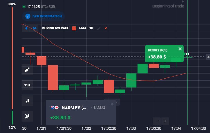 Trading Quotex Signals: Another win ✅Step by step, we’re moving closer to the goal.Stay focused, stay disciplined — the journey continues 💪👉 CLI