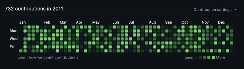 🍭 #GitHub #开发工具🏵 Contribution_hack - 自定义GitHub贡献图表🍥 简介