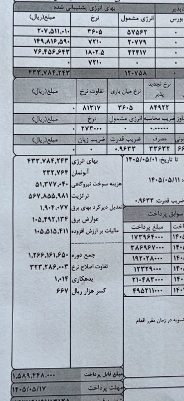 WKPlast |ویکی پلاست: 📮 #پیام_وارده | برای ما سرفصلهایی مثل تعدیل دیرکرد و تفاوت اصلاح نرخ نرخ هم به ارقام همکاران اضافه تر داره و بدون بدهی خ