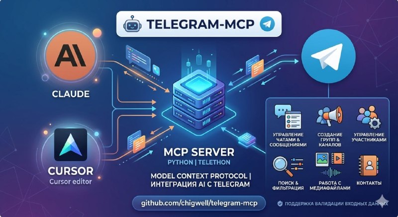 🍭 #开源工具 #Telegram插件🏵 Telegram-mcp - 基于Telethon的MCP服务器🍥 简介