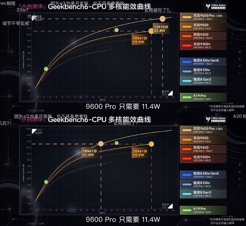 田鸡9600pro看上去已被玄界O3击毙左O3右9600pro田鸡9600pro看上去已被玄界O3击毙左O3右9600pro