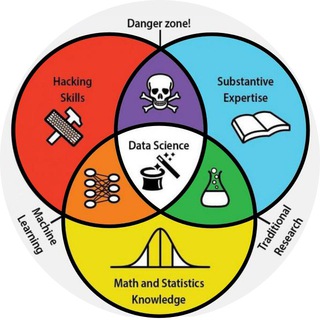 Data Science - Garoa Hacker Clube