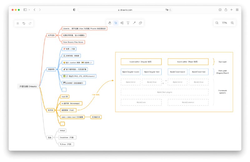 🍭  #白板工具 #可视化编辑🏵  Drawnix - 一体化白板协作平台🍥 简介