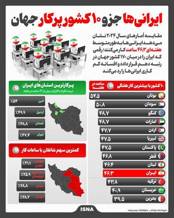 🇮🇷 האיראנים הם בין 10 המדינות היצרניות ביותר בעולם
