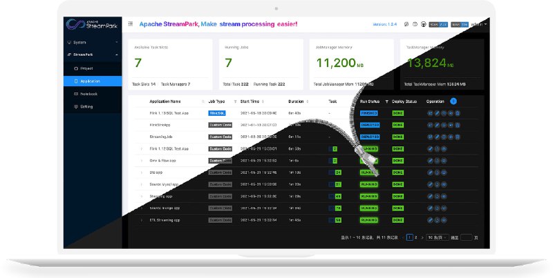 🗣  每日羊毛线报  👈🏵  Apache StreamPark - 流处理应用开发平台🍥 简介