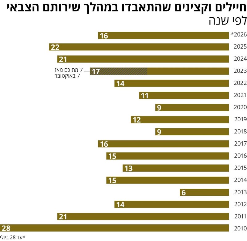 דחוף עיתון הארץ: